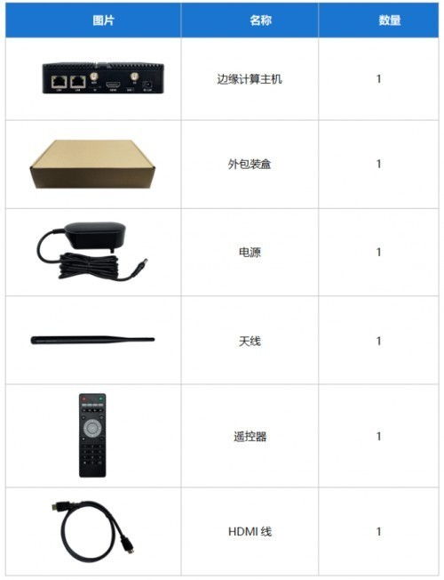 南京小威智能科技發布邊緣計算主機ECBox3576，加速產業智能化升級