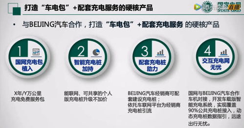 鵬翼騰飛，共享未來 北京汽車發(fā)布“鵬翼計劃”劍指10萬使用權(quán)交易